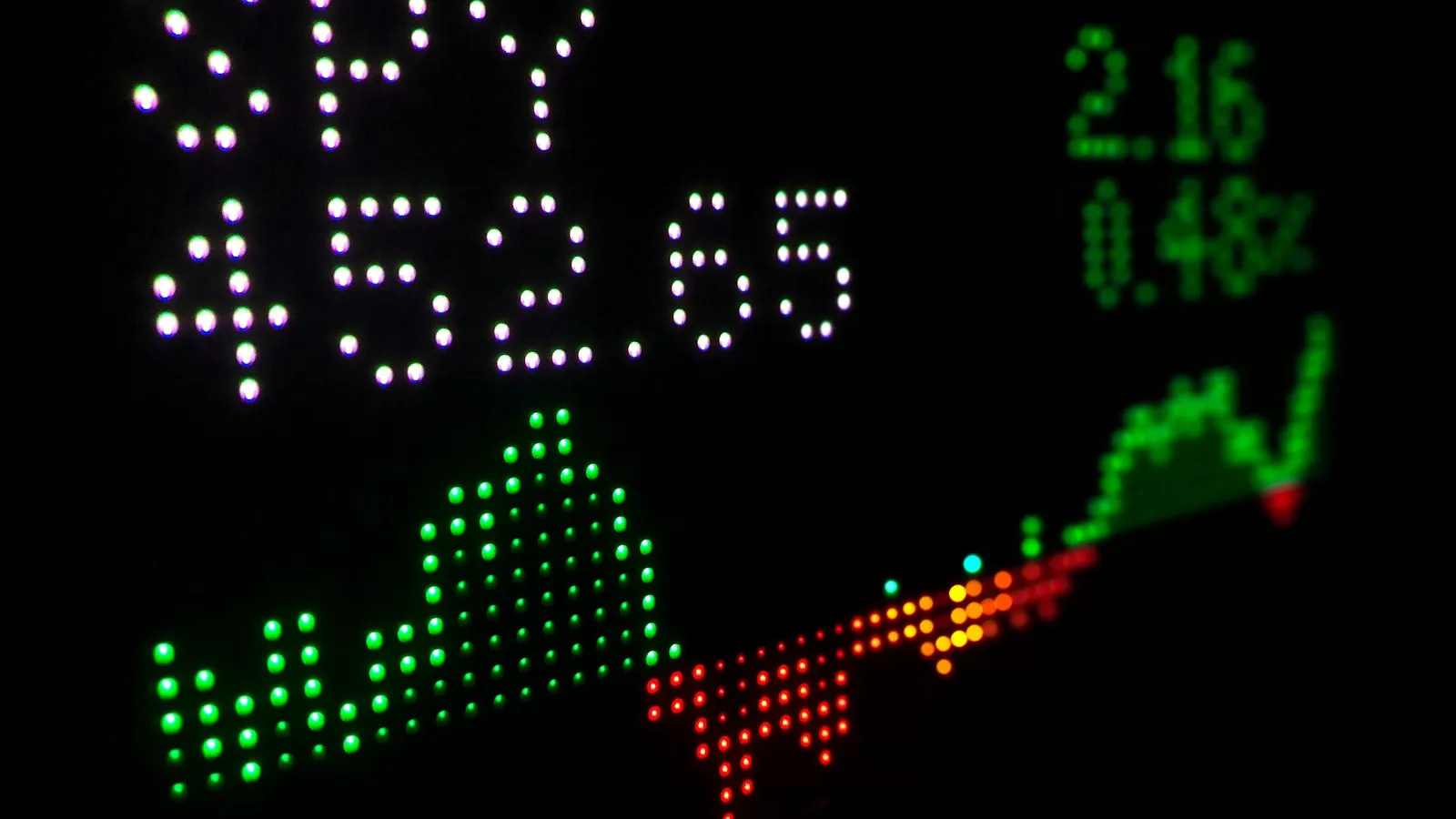 Stock ticker display showing a market chart