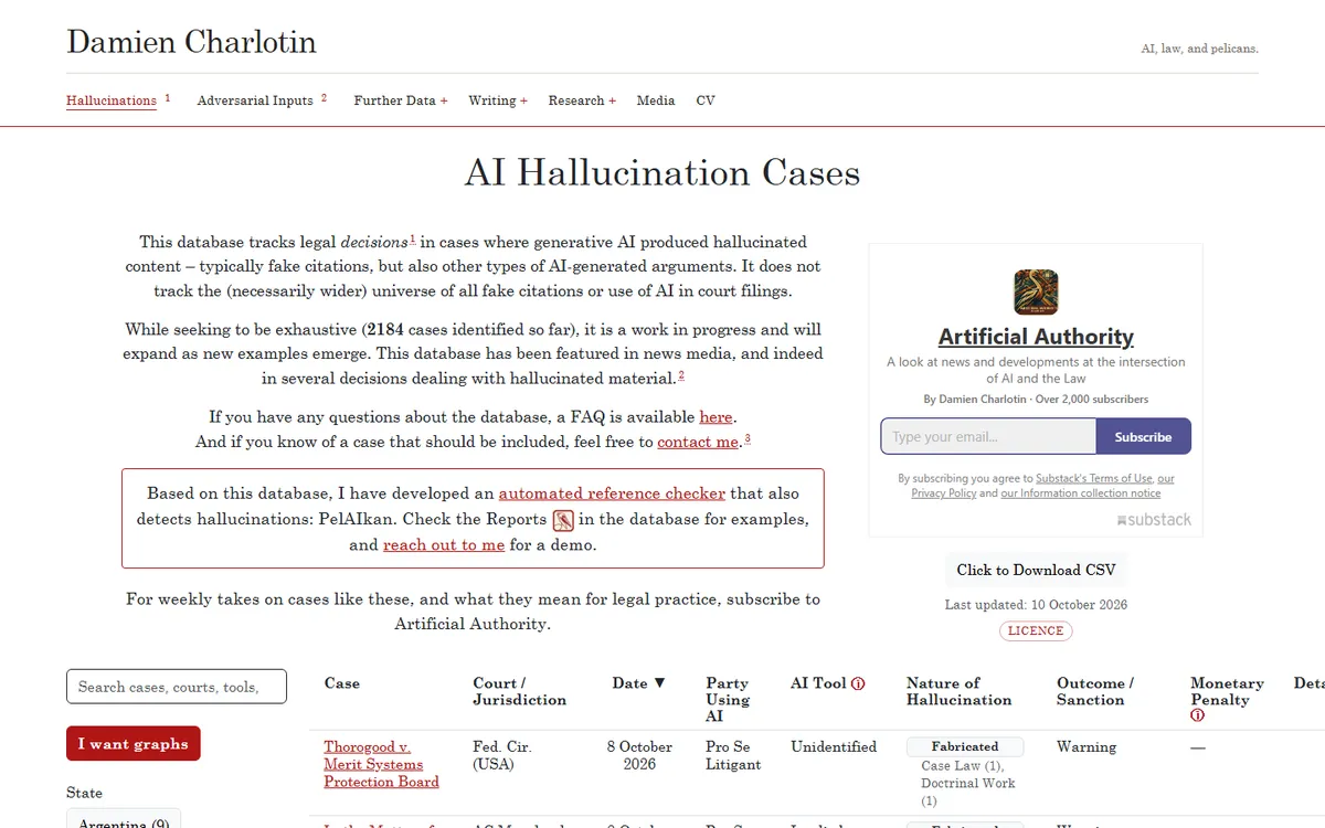 Screenshot: AI Hallucination Cases database listing court decisions involving AI-fabricated content