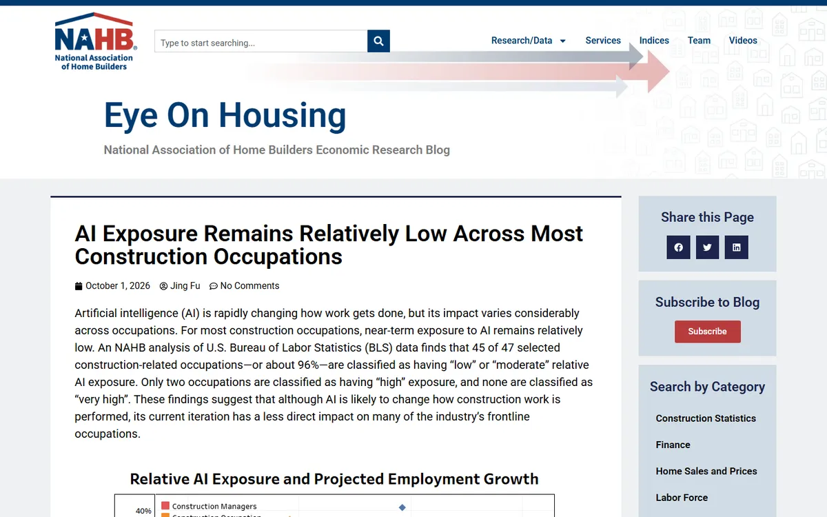 Screenshot: NAHB Eye on Housing post on AI exposure across construction occupations